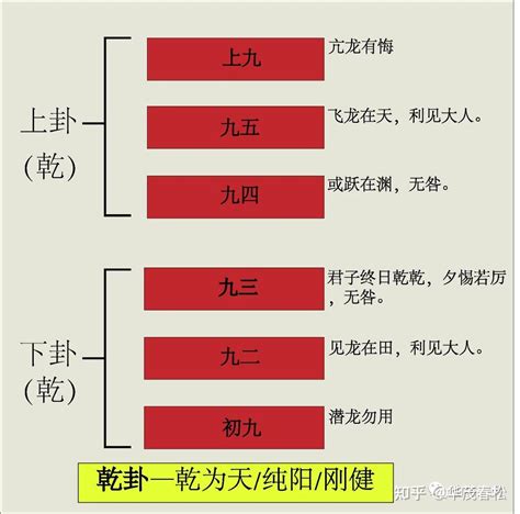 乾卦解釋|周易·乾卦